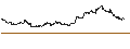 Grafico intraday di iShares Morningstar Mid-Cap Growth ETF - USD