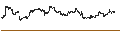Intraday Chart für iShares Morningstar Mid-Cap Growth ETF - USD
