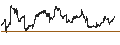 Intraday-grafiek van iShares Morningstar Mid-Cap Growth ETF - USD