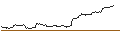 Intraday chart for iShares Morningstar Small-Cap ETF - USD
