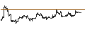 Gráfico intradía de iShares Morningstar Small-Cap Growth ETF - USD