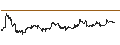 Intraday-grafiek van iShares Morningstar Small-Cap Growth ETF - USD