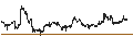 Intraday-grafiek van iShares Morningstar Small-Cap Growth ETF - USD