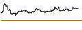 Gráfico intradía de iShares Morningstar Small-Cap Growth ETF - USD