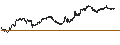 Graphique intraday de iShares Morningstar Small-Cap Growth ETF - USD