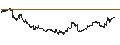 Intraday Chart für iShares Micro-Cap ETF - USD