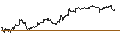 Intraday Chart für iShares Micro-Cap ETF - USD