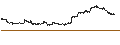 Intraday Chart für SPDR Portfolio S&P 400 Mid Cap ETF - USD