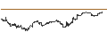 Gráfico intradía de SPDR S&P 400 Mid Cap Growth ETF - USD