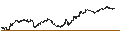 Intraday Chart für iShares U.S. Broker-Dealers ETF - USD