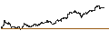 Intraday Chart für First Trust Dow Jones Internet Index Fund ETF - USD