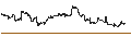 Intraday Chart für Vanguard Mid-Cap Value ETF - USD