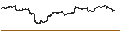 Intraday Chart für SPDR Portfolio Long Term Treasury ETF  - USD