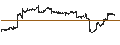 Intraday Chart für SPDR Nuveen Bloomberg Municipal Bond ETF - USD