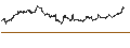 Intraday Chart für Vanguard Mega Cap Value ETF - USD