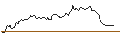 Intraday Chart für VanEck Gaming ETF - USD