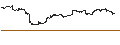 Grafico intraday di Vanguard Extended Duration Treasury ETF - USD