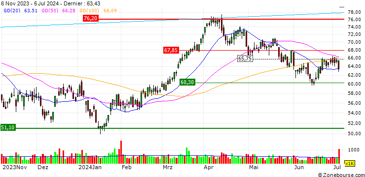 Graphique Direxion Daily Energy Bull 2x Shares ETF - USD