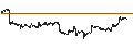 Intraday Chart für ProShares Ultra GOLD ETF (D) - USD