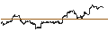Intraday Chart für ProShares Ultra GOLD ETF (D) - USD