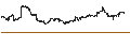 Intraday Chart für SPDR Bloomberg Convertible Securities ETF - USD
