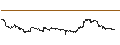 Grafico intraday di ProShares Short 20+ Year Treasury ETF (D) - USD