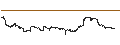 Gráfico intradía de ProShares Short 20+ Year Treasury ETF (D) - USD