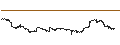 Intraday Chart für ProShares Short 20+ Year Treasury ETF (D) - USD