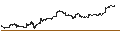 Gráfico intradía de PIMCO 25+ Year Zero Coupon U.S. Treasury Index ETF - USD