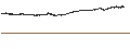 Intraday-grafiek van Schwab U.S. Large-Cap ETF - USD