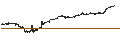 Gráfico intradía de Schwab U.S. Large-Cap ETF - USD