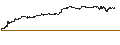 Gráfico intradía de Schwab U.S. Large-Cap ETF - USD
