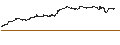 Intraday Chart für Schwab U.S. Large-Cap ETF - USD