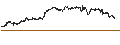 Intraday chart for Schwab U.S. Large-Cap ETF - USD