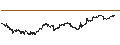 Intraday Chart für Schwab U.S. Small-Cap ETF - USD