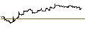 Intraday Chart für Schwab U.S. Small-Cap ETF - USD