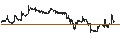 Intraday chart for Schwab U.S. Small-Cap ETF - USD