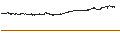 Grafico intraday di Schwab U.S. Broad Market ETF - USD