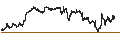 Intraday chart for Schwab U.S. Broad Market ETF - USD