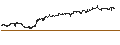 Intraday-grafiek van IQ Merger Arbitrage ETF - USD