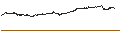 Intraday-grafiek van Schwab U.S. Large-Cap Growth ETF - USD