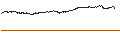 Intraday-grafiek van Schwab U.S. Large-Cap Growth ETF - USD