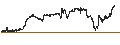 Intraday Chart für Schwab U.S. Large-Cap Growth ETF - USD
