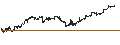 Intraday Chart für Schwab U.S. Large-Cap Value ETF - USD