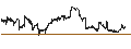 Intraday Chart für Schwab U.S. Large-Cap Value ETF - USD