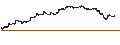Gráfico intradía de Schwab U.S. Large-Cap Value ETF - USD