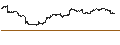 Intraday Chart für ProShares Ultra 20+ YEAR TREASURY ETF (D) - USD