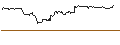 Intraday Chart für ProShares Ultra 7-10 YEAR TREASURY ETF (D) - USD