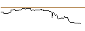 Intraday Chart für ProShares Short FTSE CHINA 50 ETF (D) - USD