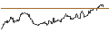 Intraday Chart für ProShares Ultra Financials ETF (D) - USD